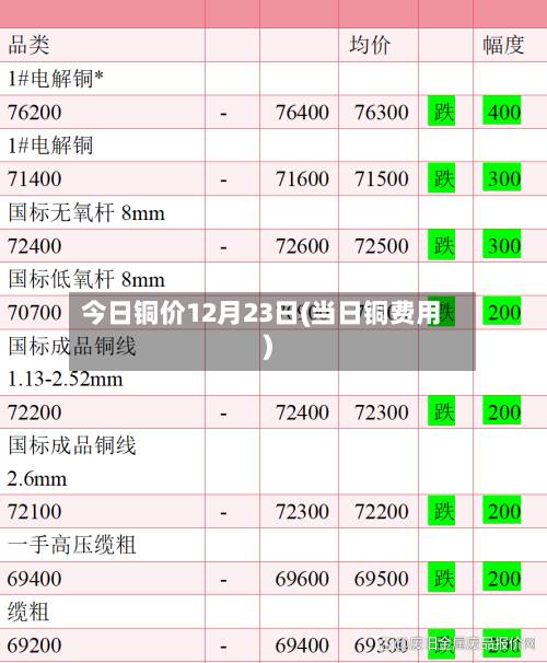 今日铜价12月23日(当日铜费用)-第2张图片