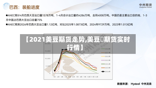 【2021美豆期货走势,美豆粨期货实时行情】-第2张图片