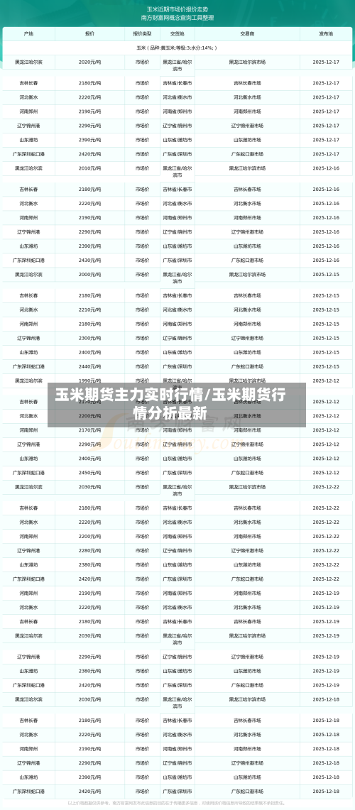 玉米期货主力实时行情/玉米期货行情分析最新-第3张图片