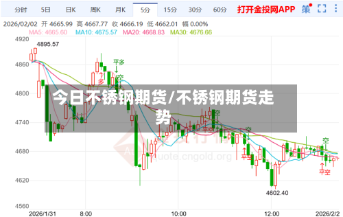 今日不锈钢期货/不锈钢期货走势
