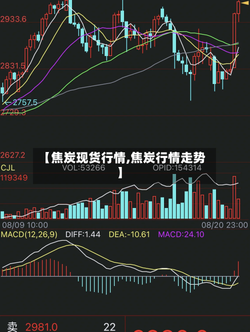 【焦炭现货行情,焦炭行情走势】