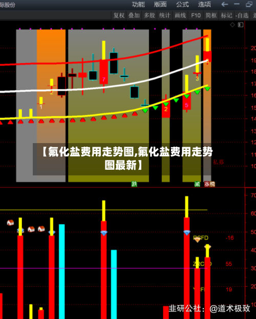 【氟化盐费用走势图,氟化盐费用走势图最新】-第2张图片