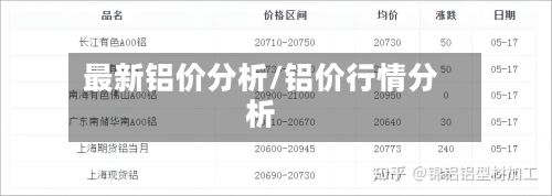 最新铝价分析/铝价行情分析-第2张图片
