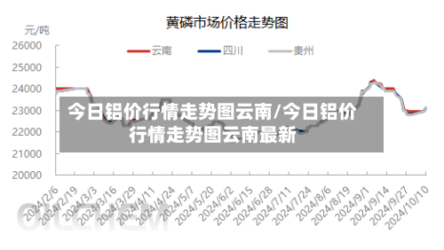今日铝价行情走势图云南/今日铝价行情走势图云南最新-第3张图片
