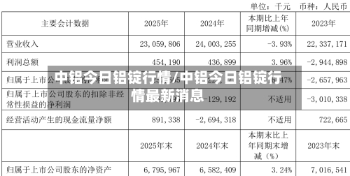中铝今日铝锭行情/中铝今日铝锭行情最新消息-第2张图片