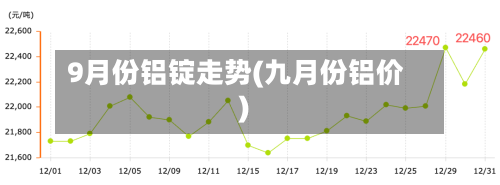 9月份铝锭走势(九月份铝价)-第2张图片