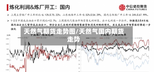 天然气期货走势图/天然气国内期货走势-第3张图片