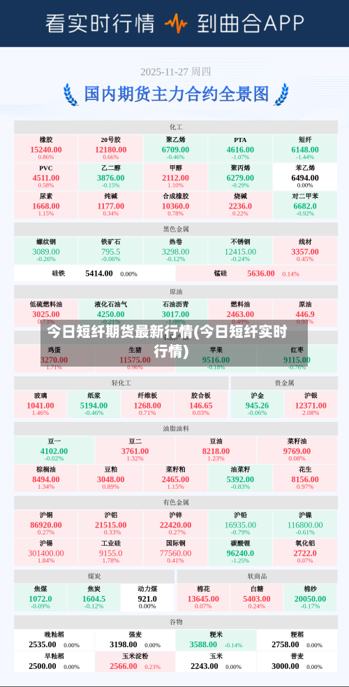 今日短纤期货最新行情(今日短纤实时行情)