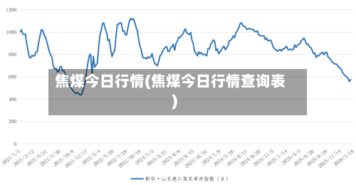 焦煤今日行情(焦煤今日行情查询表)-第2张图片