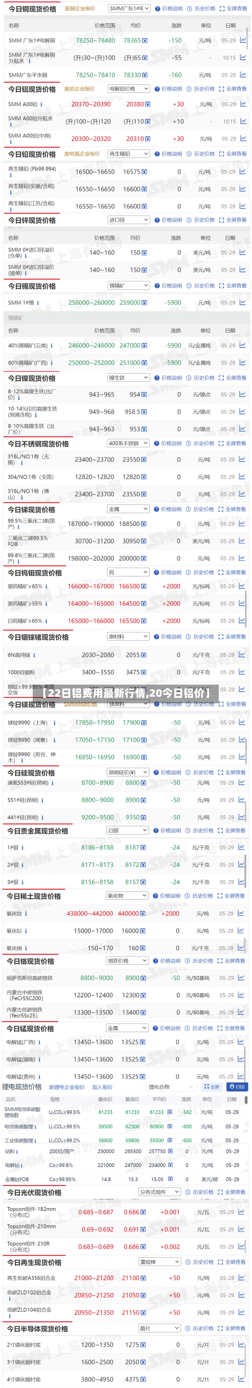 【22日铝费用最新行情,20今日铝价】-第2张图片