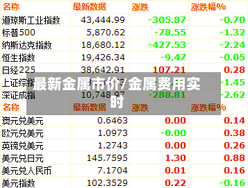 最新金属市价/金属费用实时