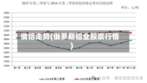 俄铝走势(俄罗斯铝业股票行情)