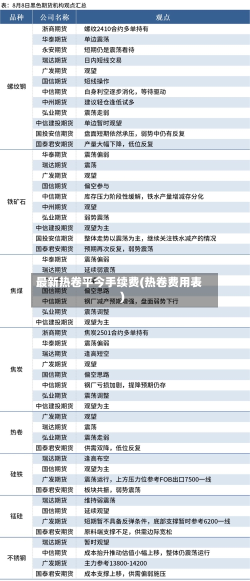 最新热卷平今手续费(热卷费用表)-第3张图片
