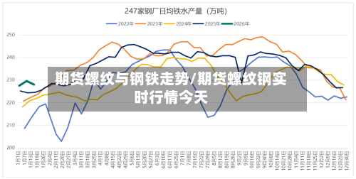 期货螺纹与钢铁走势/期货螺纹钢实时行情今天-第3张图片