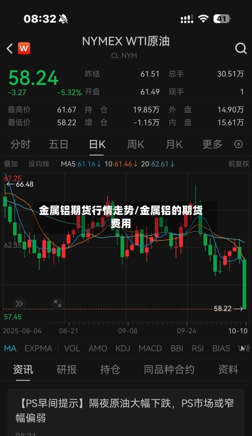 金属铝期货行情走势/金属铝的期货费用-第3张图片