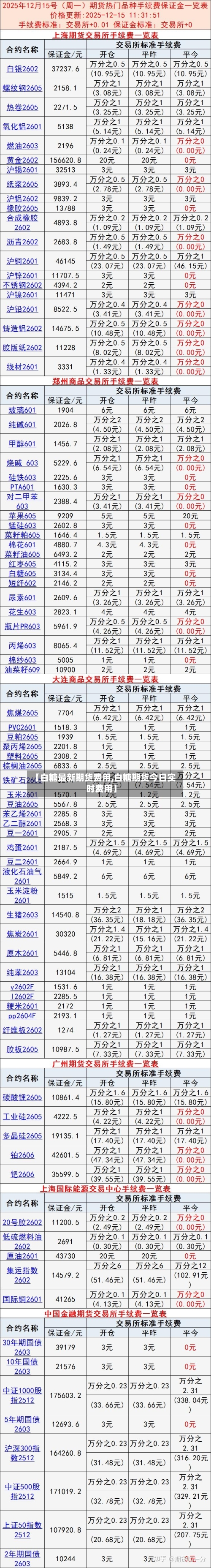 【白糖最新期货费用,白糖期货今日实时费用】-第2张图片