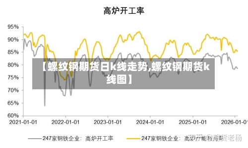 【螺纹钢期货日k线走势,螺纹钢期货k线图】
