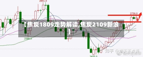 【焦炭1809走势解读,焦炭2109新浪】
