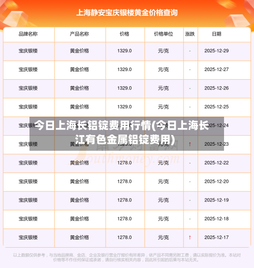 今日上海长铝锭费用行情(今日上海长江有色金属铝锭费用)