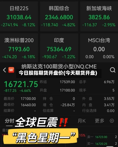 今日股指期货开盘价(今天期货开盘)-第2张图片