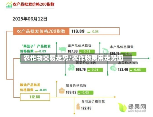 农作物交易走势/农作物费用走势图-第2张图片