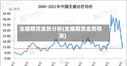 生猪期货走势分析(生猪期货走势预测)