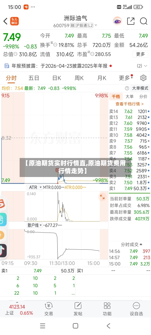 【原油期货实时行情直,原油期货费用行情走势】