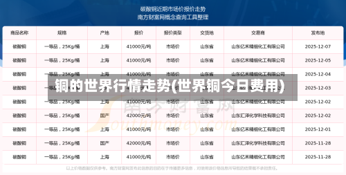 铜的世界行情走势(世界铜今日费用)-第2张图片