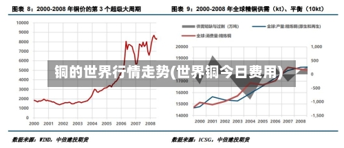 铜的世界行情走势(世界铜今日费用)-第3张图片