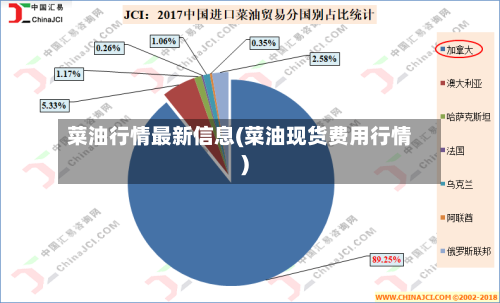 菜油行情最新信息(菜油现货费用行情)-第2张图片