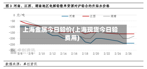 上海金属今日铅价(上海现货今日铅费用)-第3张图片