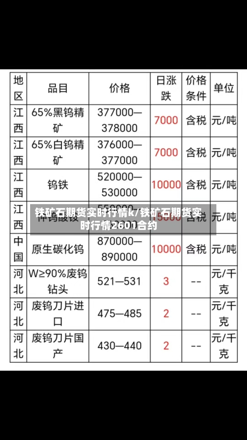 铁矿石期货实时行情k/铁矿石期货实时行情2601合约-第2张图片