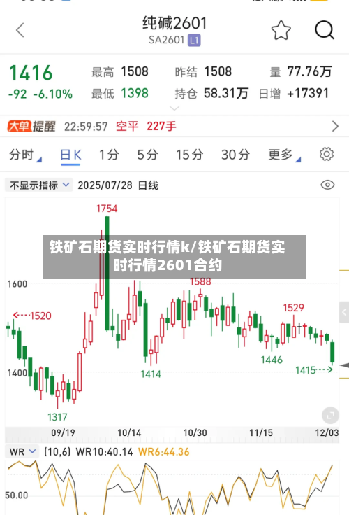 铁矿石期货实时行情k/铁矿石期货实时行情2601合约