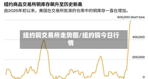 纽约铜交易所走势图/纽约铜今日行情-第2张图片