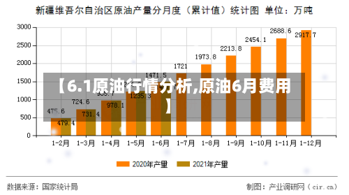 【6.1原油行情分析,原油6月费用】-第3张图片