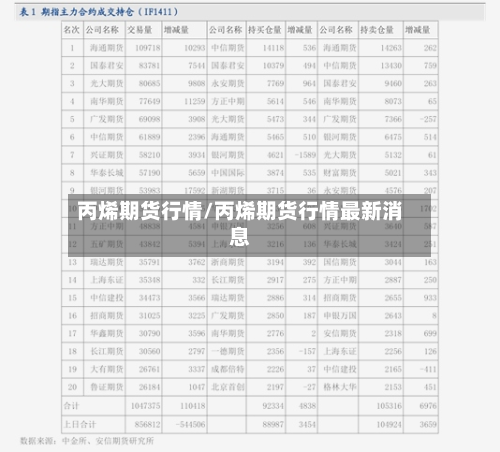 丙烯期货行情/丙烯期货行情最新消息