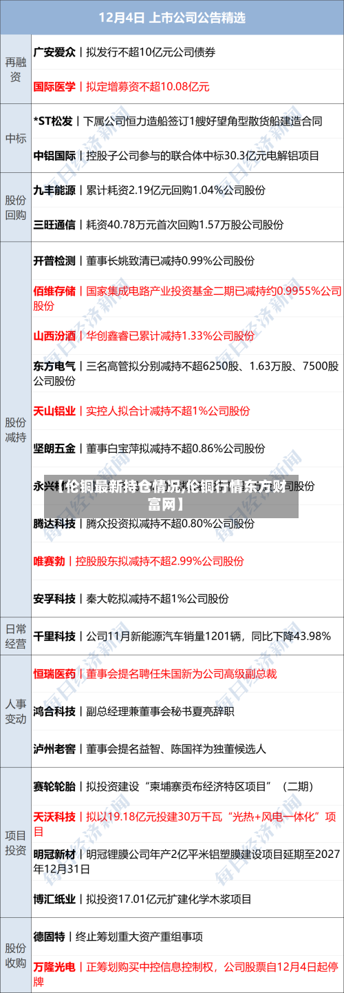 【伦铜最新持仓情况,伦铜行情东方财富网】