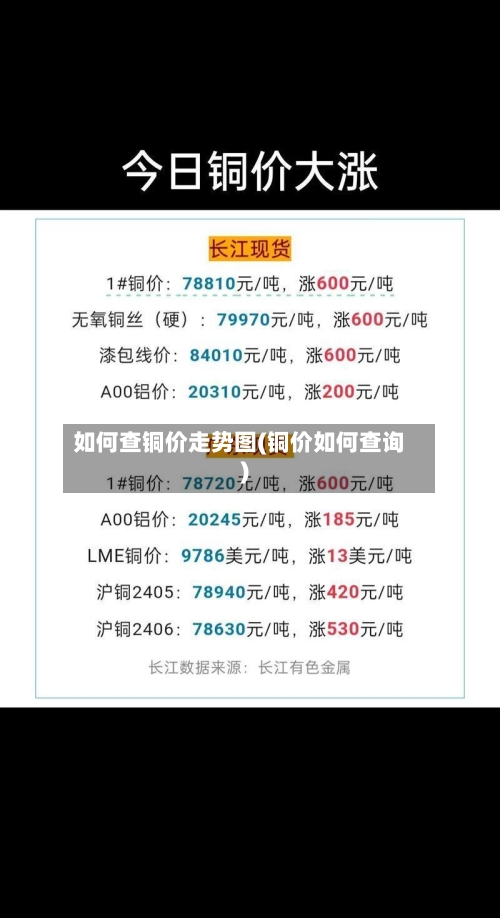 如何查铜价走势图(铜价如何查询)-第3张图片