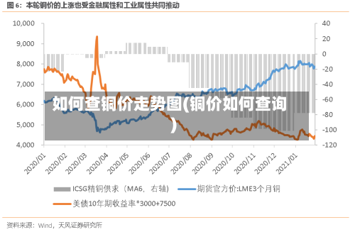 如何查铜价走势图(铜价如何查询)