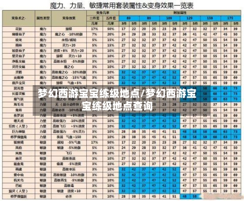 梦幻西游宝宝练级地点/梦幻西游宝宝练级地点查询