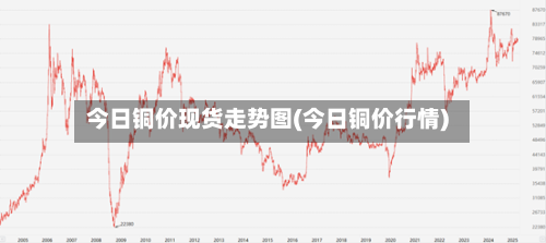 今日铜价现货走势图(今日铜价行情)