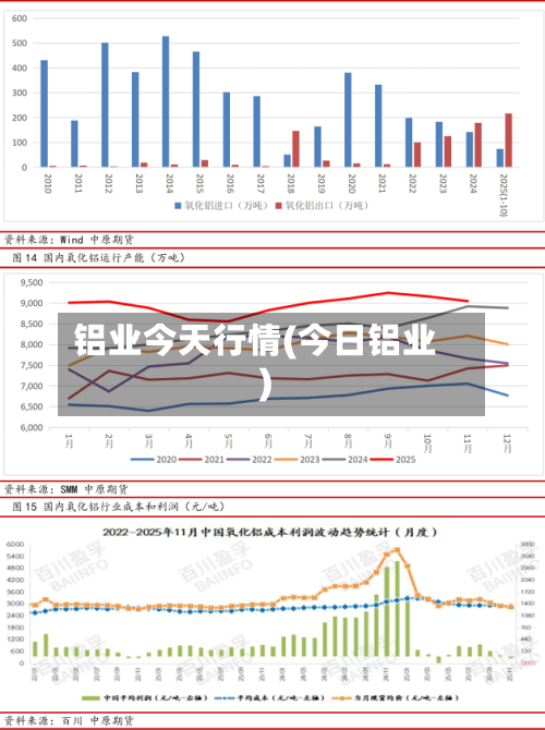 铝业今天行情(今日铝业)