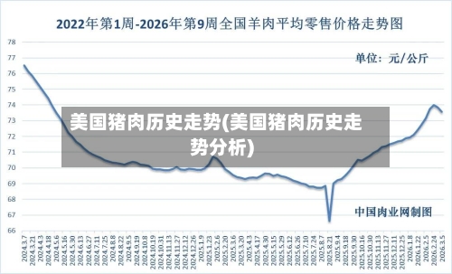 美国猪肉历史走势(美国猪肉历史走势分析)