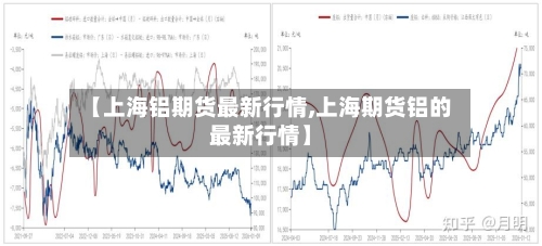 【上海铝期货最新行情,上海期货铝的最新行情】-第3张图片