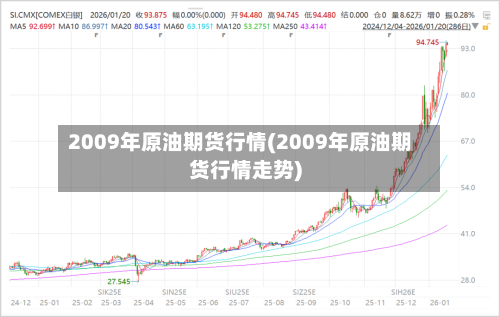 2009年原油期货行情(2009年原油期货行情走势)-第3张图片