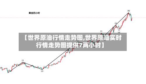 【世界原油行情走势图,世界原油实时行情走势图提供7两小时】