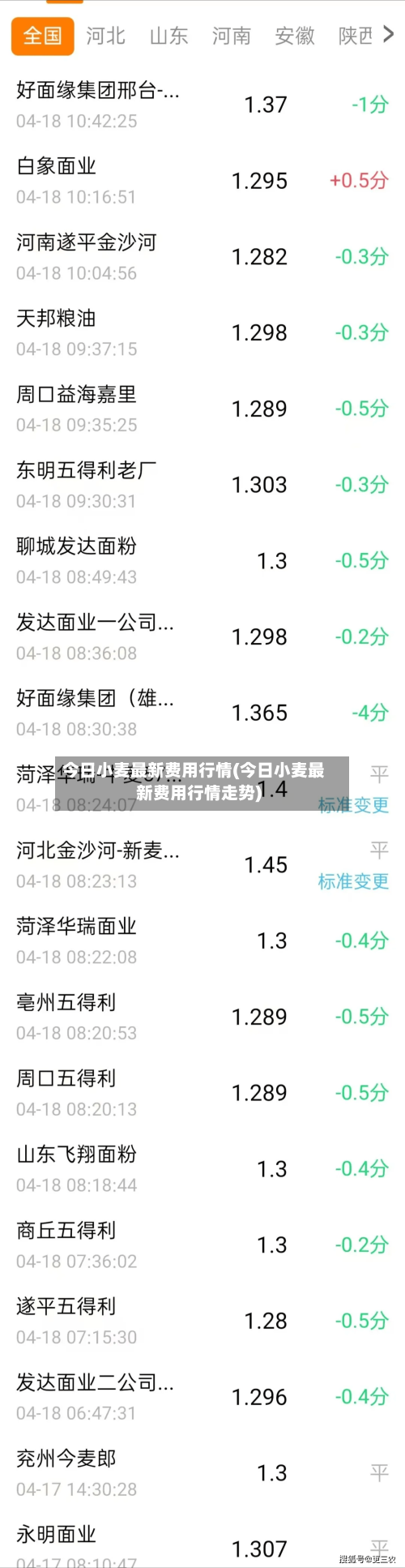 今日小麦最新费用行情(今日小麦最新费用行情走势)