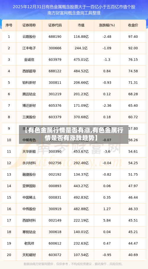 【有色金属行情是否有涨,有色金属行情是否有涨跌趋势】