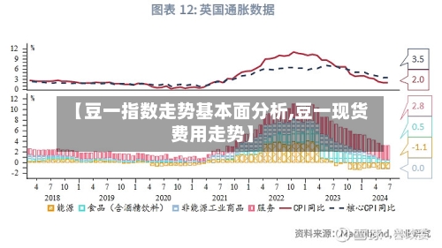 【豆一指数走势基本面分析,豆一现货费用走势】