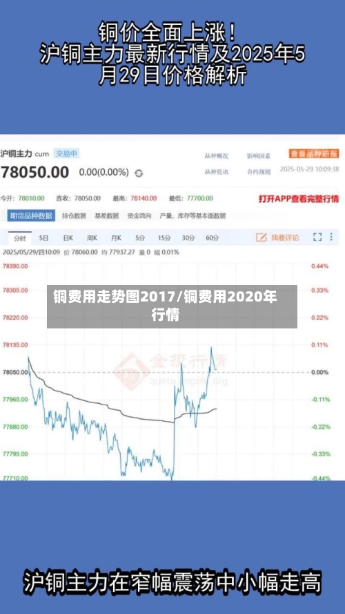 铜费用走势图2017/铜费用2020年行情